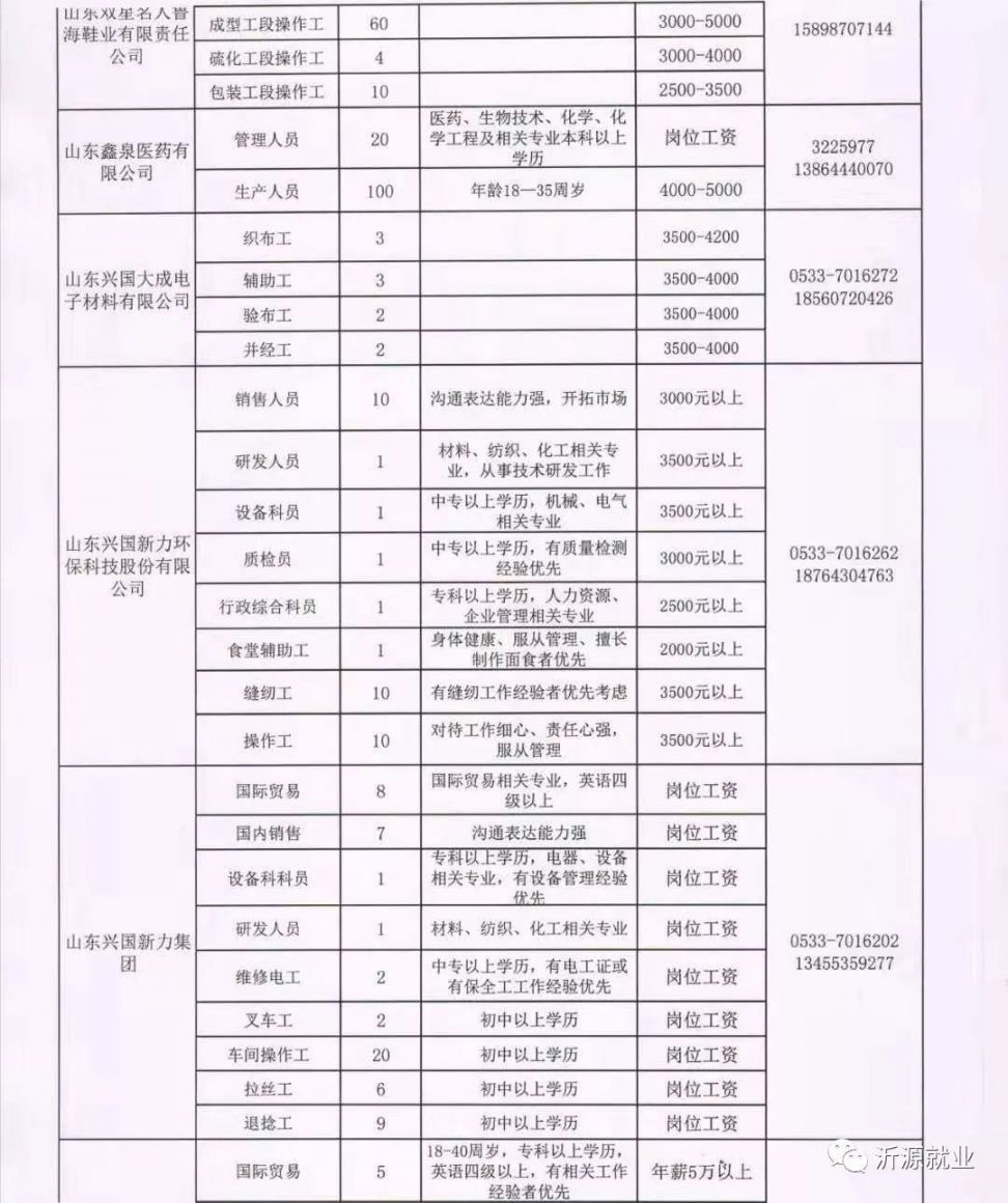 内乡东福印务招聘启事，最新职位空缺招募中