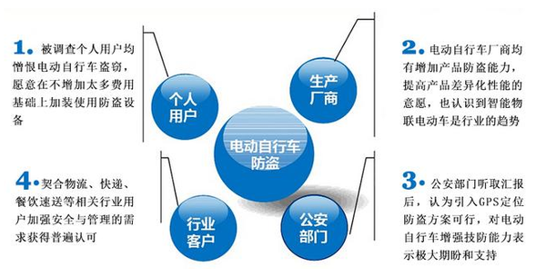 最新电动车防盗方法图解与实际应用指南