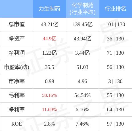 力生制药最新动态揭秘，行业新趋势与未来展望