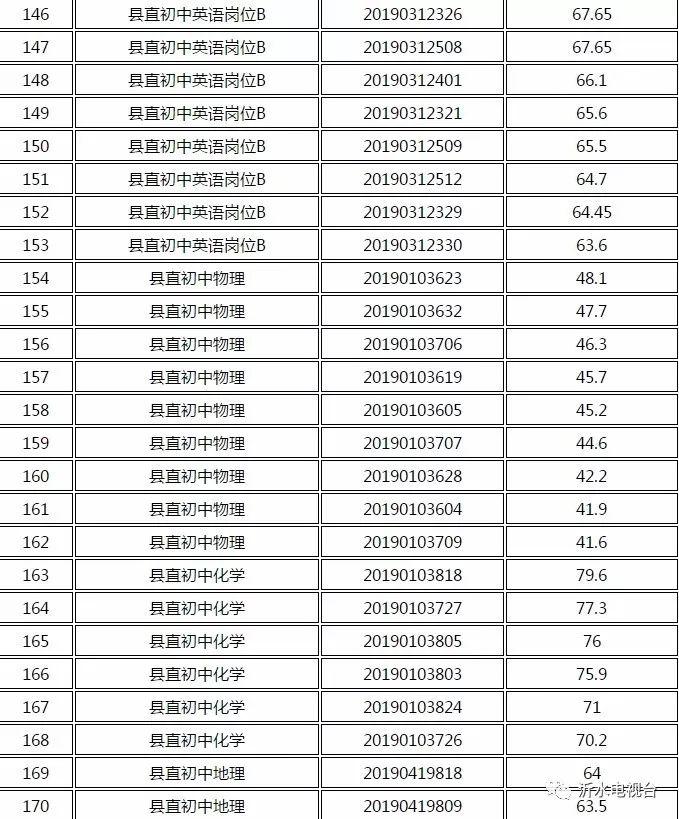 山东沂水最新招聘动态，机遇与挑战同步来临