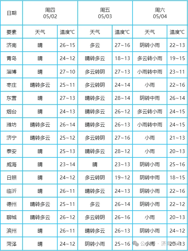 山东济宁天气预报更新通知