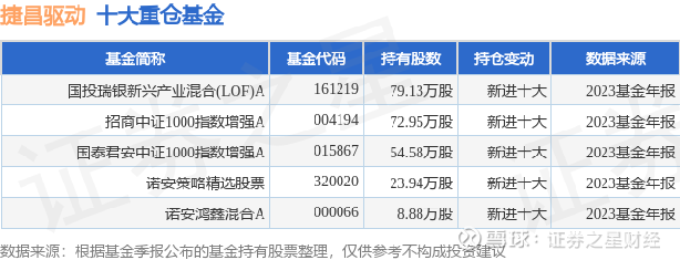 捷昌驱动最新动态，引领行业变革，开启发展新征程