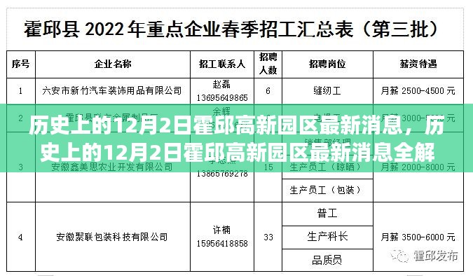 霍邱高新园区蓬勃发展，科技创新高地最新消息揭秘