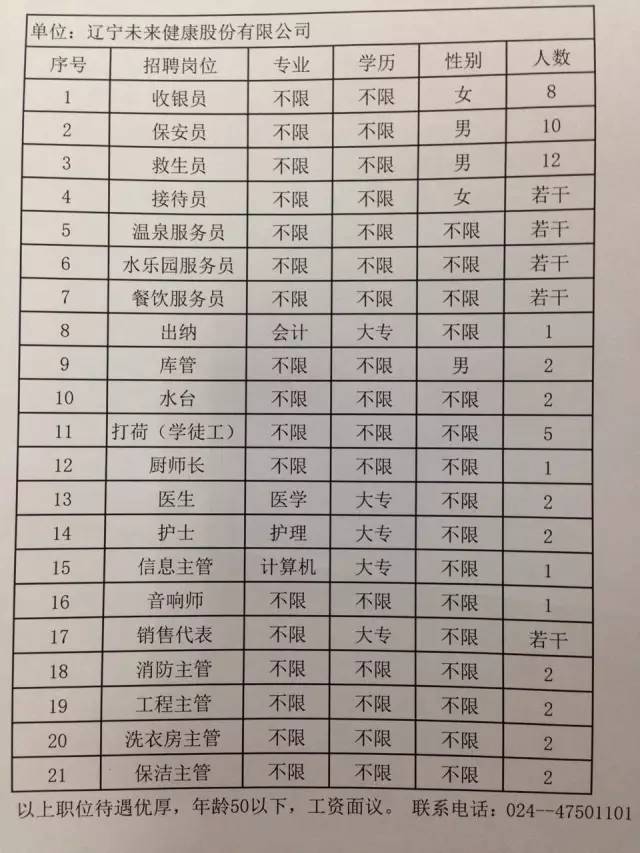 辽宁朝阳豪德最新招聘动态，机遇与挑战并存