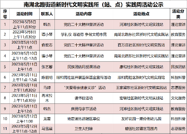 水磨沟区最新人事任免动态及其社会影响分析