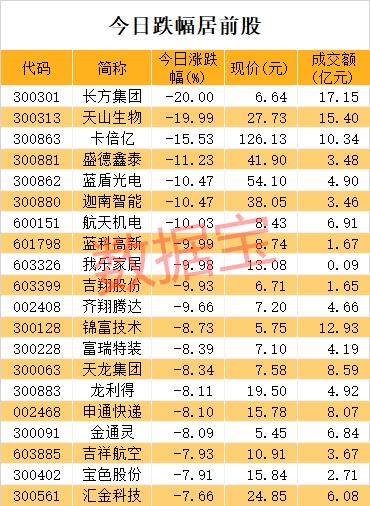 天龙集团股票最新消息全面解读