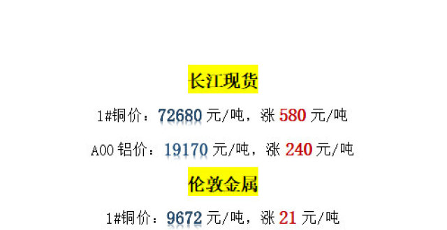 长江铜业网铜价动态分析更新