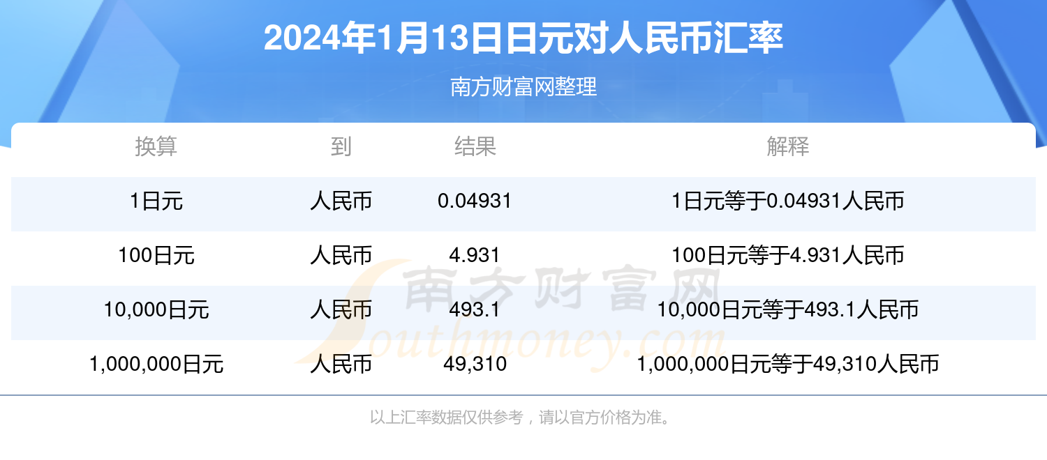 今日人民币汇率走势解析，市场影响及最新动态分析