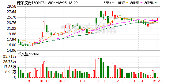 德尔股份最新动态全面解读