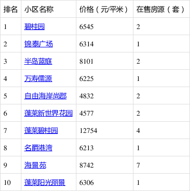 蓬莱房价走势最新消息及市场分析与预测报告