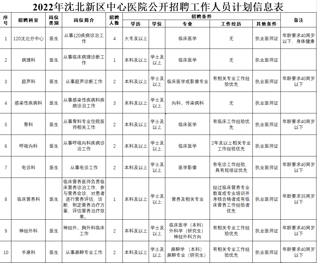 沈阳沈北最新招聘信息总览