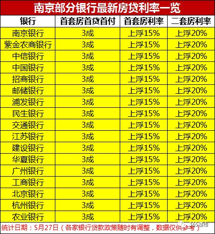 最新房贷利率趋势分析及银行策略影响市场研究